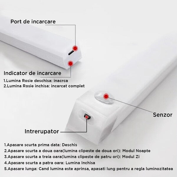 Bandă led - Pe senzor de mișcare, cu încărcare USB!